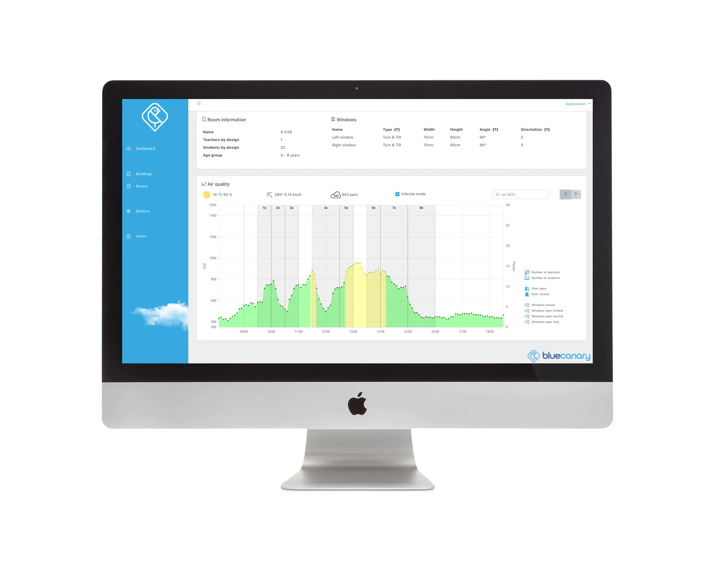 Dashboard - iMac